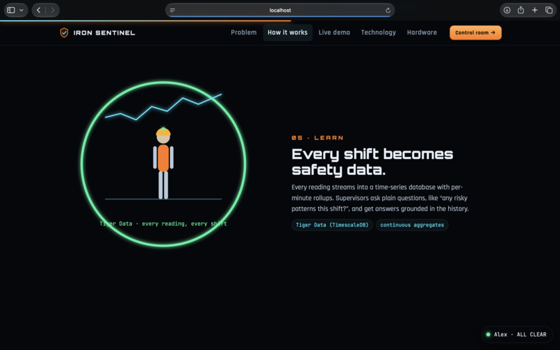 IRON SENTINEL – screenshot 9