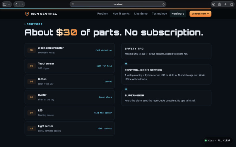 IRON SENTINEL – screenshot 10