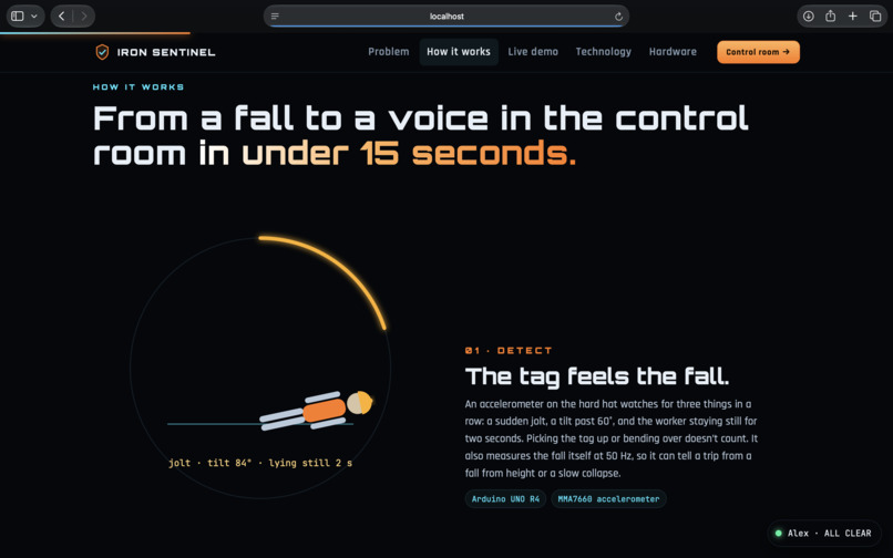 IRON SENTINEL – screenshot 11