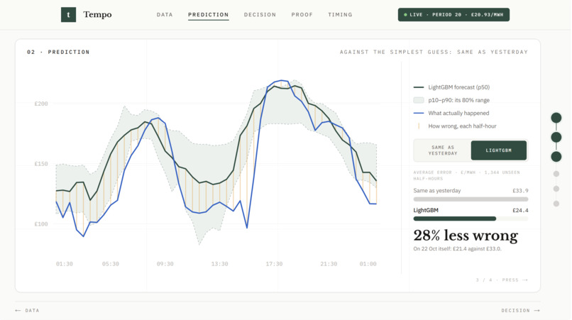 Tempo – screenshot 1