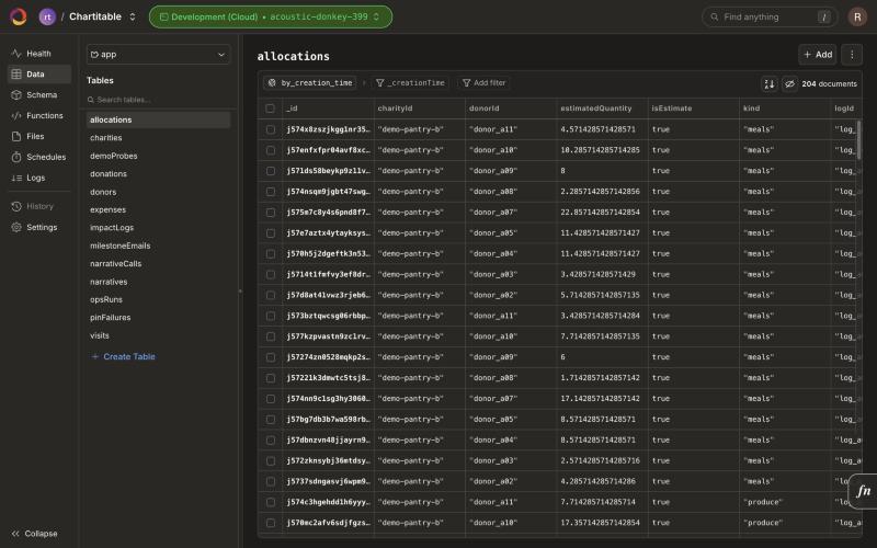 Chartitable – screenshot 4