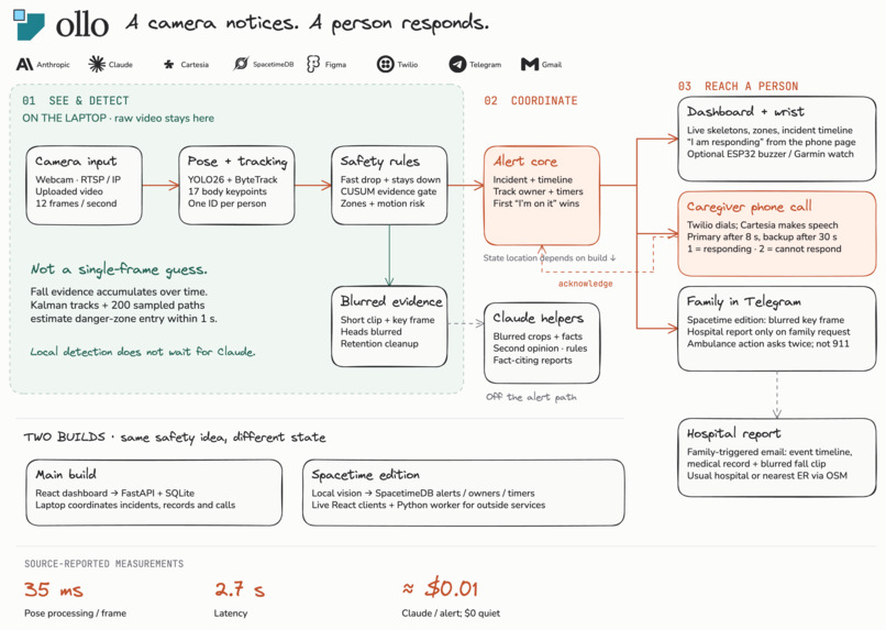 ollo – screenshot 3