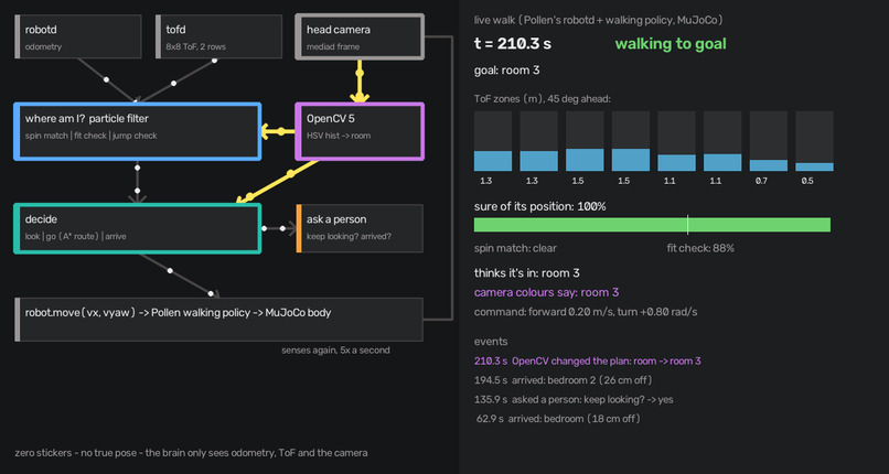 House Twin Patrol microduck  – screenshot 1