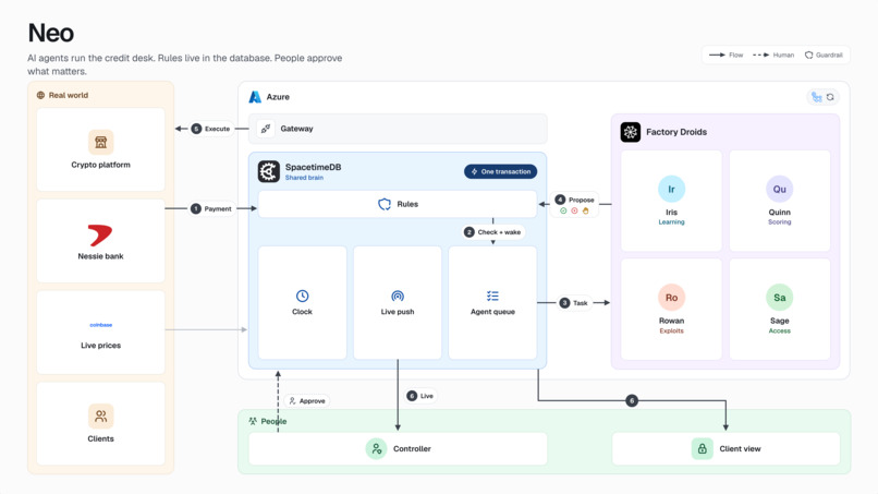 Neo – screenshot 1