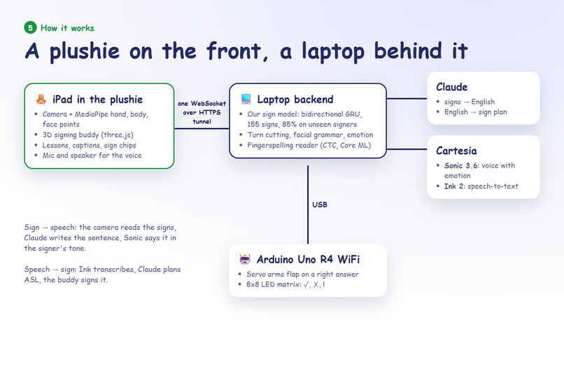 Lennie the ASL Dragon  – screenshot 5
