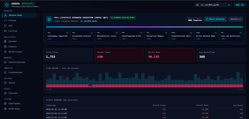 AEGIS – screenshot 6