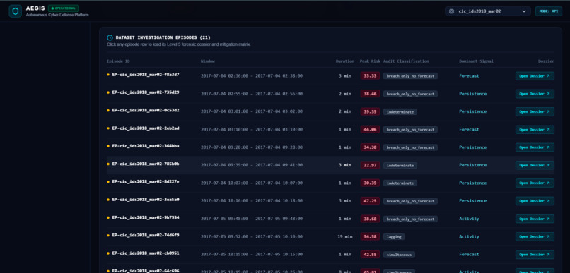 AEGIS – screenshot 10