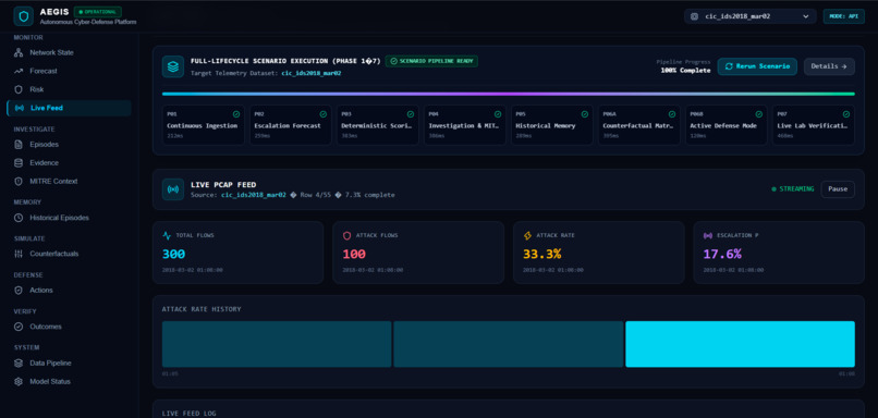AEGIS – screenshot 9