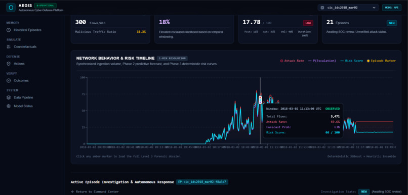 AEGIS – screenshot 13