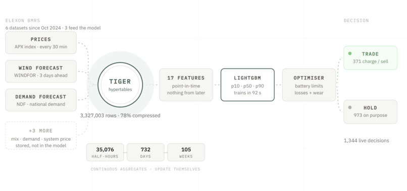Tempo – screenshot 2