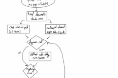 Remy architecture, patient flow, and demo-story planning