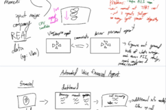 Early UI concepts for several possible financial-agent projects