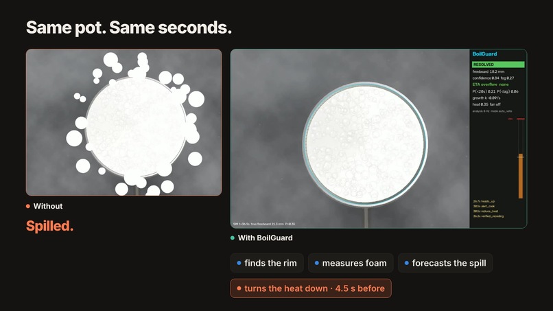 BoilGuard – screenshot 1