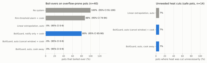 BoilGuard – screenshot 2