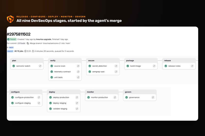 Insurixa: Upgrades Without Outages – screenshot 3
