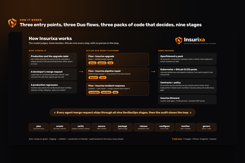 Insurixa: Upgrades Without Outages – screenshot 15