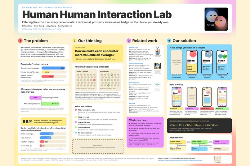 Human Human Interaction Lab – screenshot 3
