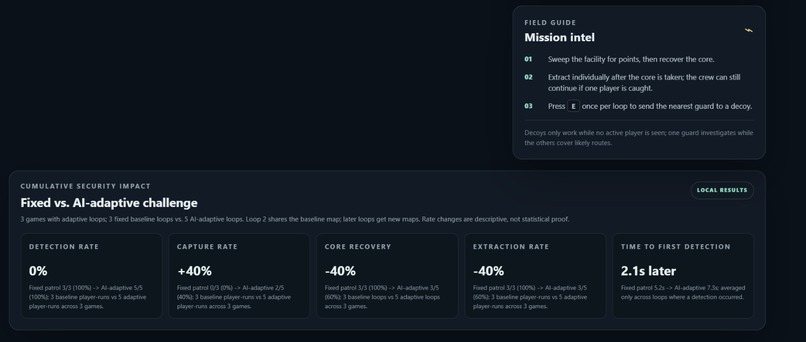 Time Heist – screenshot 5