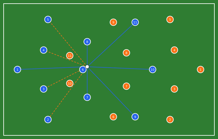 Playmaker – screenshot 2