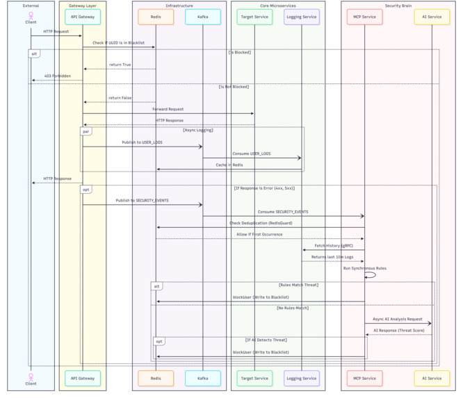SentientGate: AI-Powered Runtime Security – screenshot 2