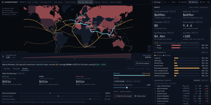 CHOKEPOINT – screenshot 3