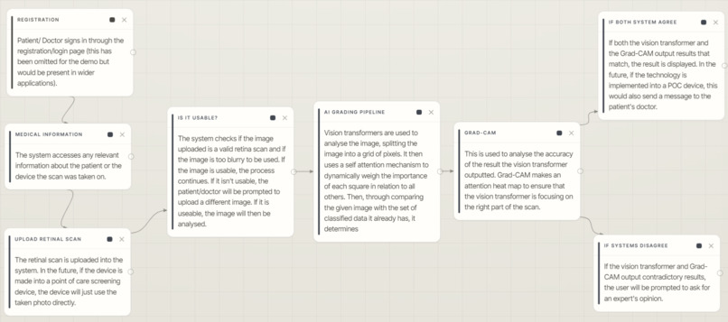 RetinaTransform – screenshot 2