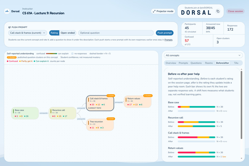 Dorsal – screenshot 9