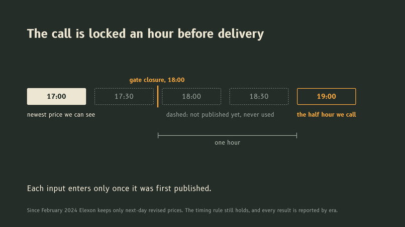 Gate Closure – screenshot 1