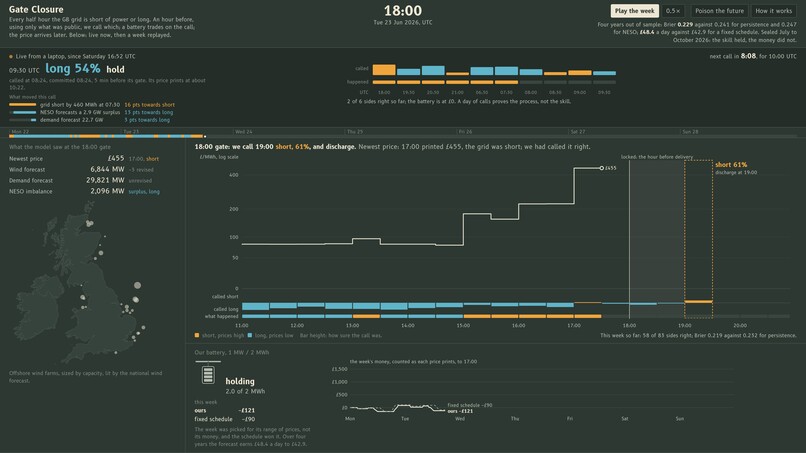Gate Closure – screenshot 4