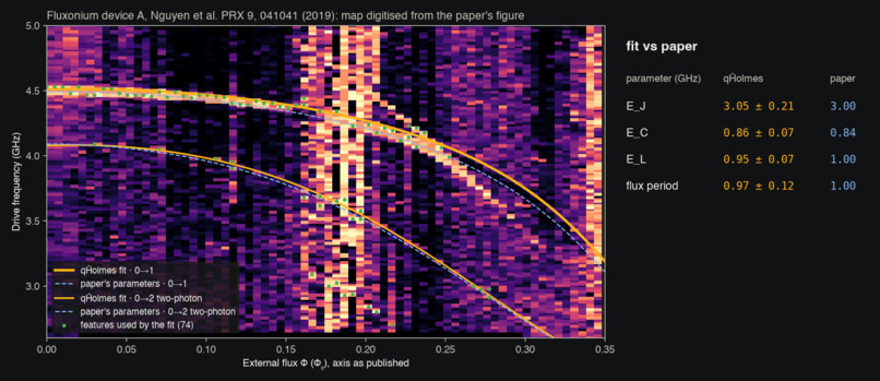 qĤolmes – screenshot 2