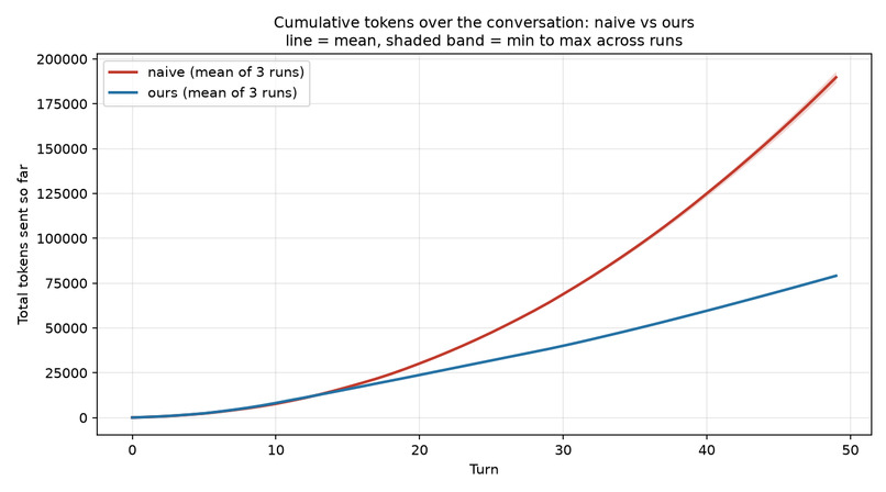 Deterministic Memory for Voice Agents – screenshot 1