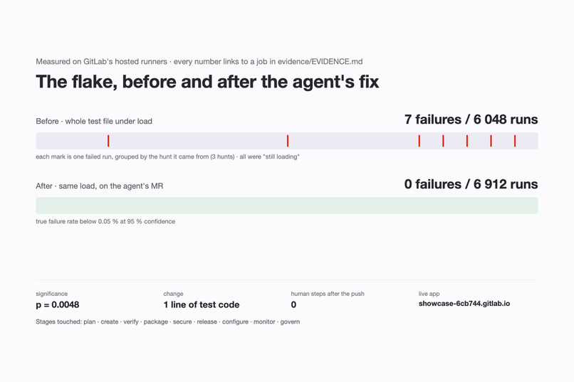 FlakeProof – screenshot 3