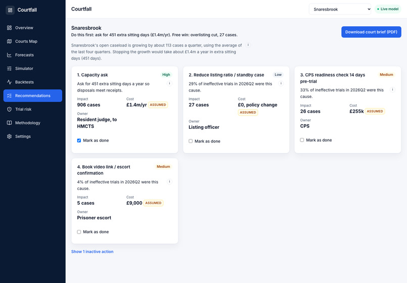 CourtFall – screenshot 2