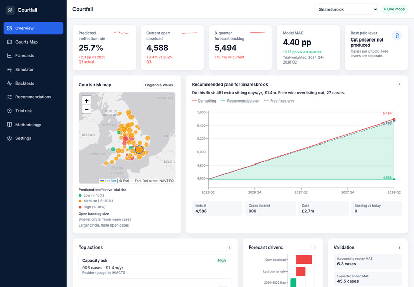 CourtFall – screenshot 3