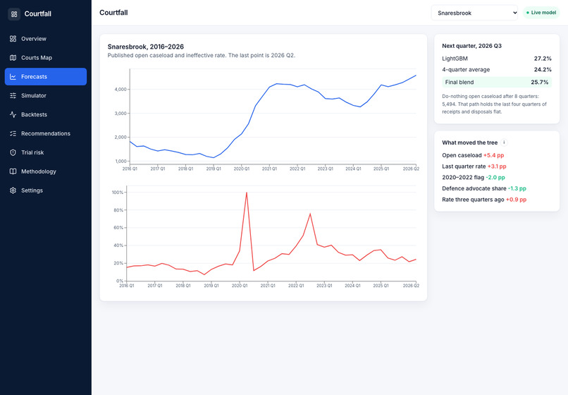 CourtFall – screenshot 6