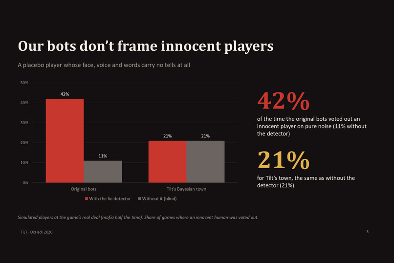 Tilt – screenshot 2