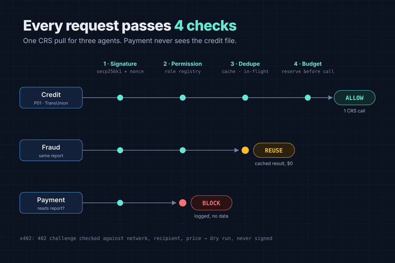 AgentCircuit – screenshot 1