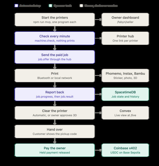 Fabyn – screenshot 5