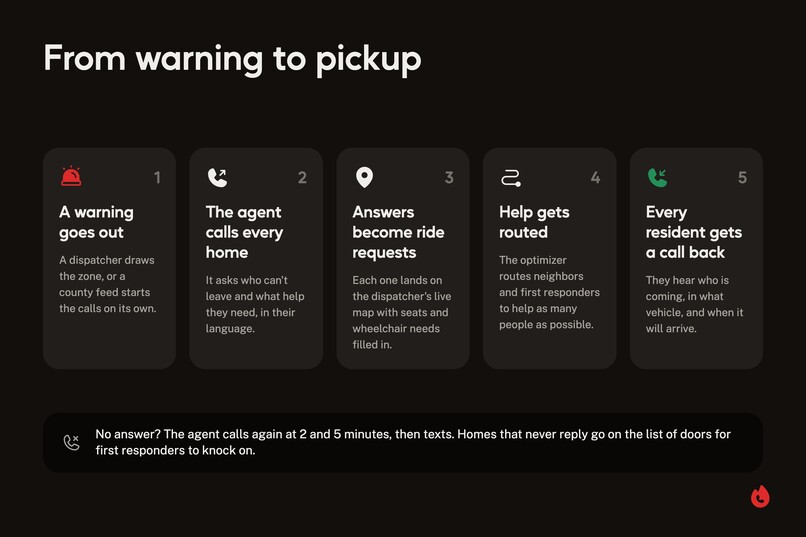 Standard Response – screenshot 3