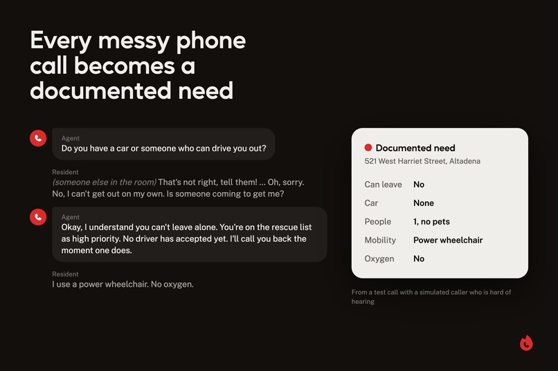 Standard Response – screenshot 5
