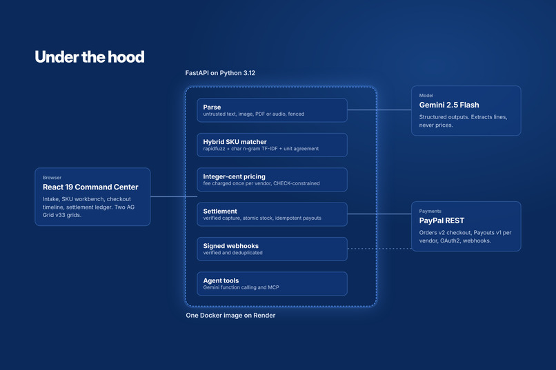 CatalogPay-Agent – screenshot 5