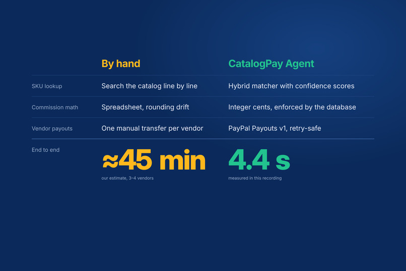 CatalogPay-Agent – screenshot 8