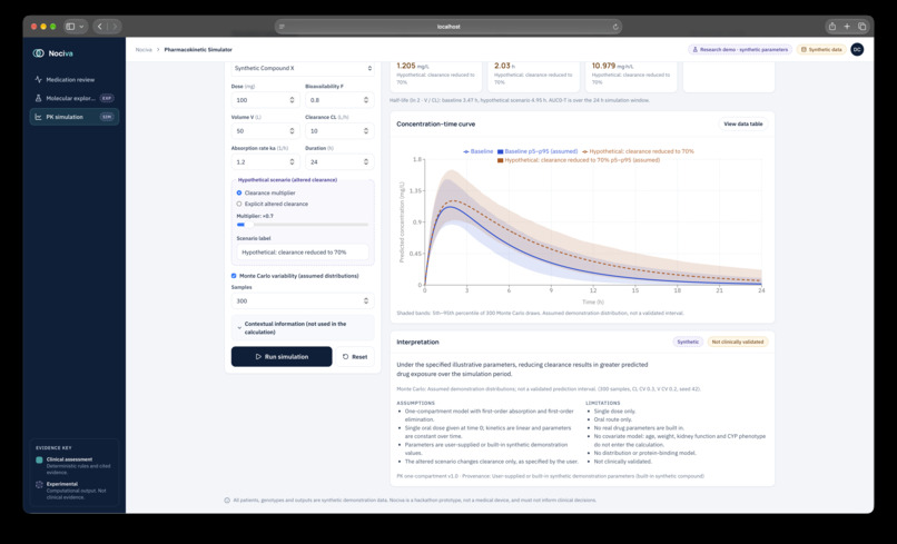 Nociva – screenshot 1