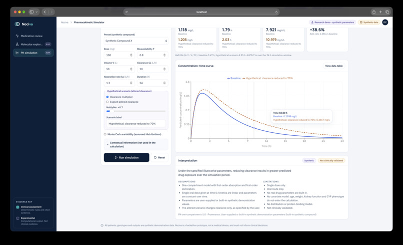 Nociva – screenshot 3