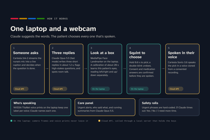 Blink2Talk – screenshot 1