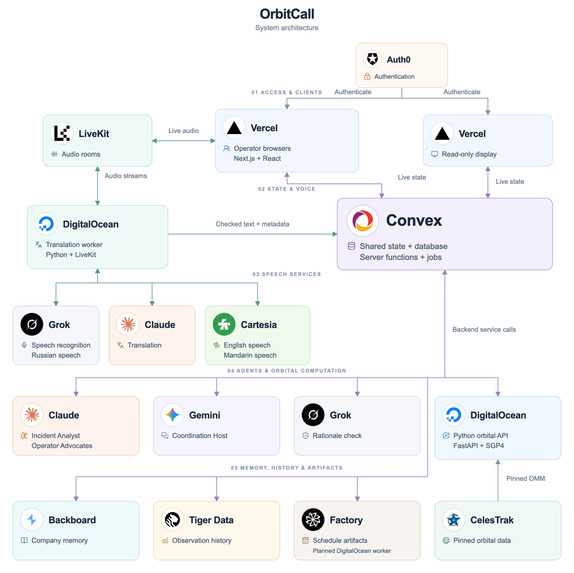 OrbitCall – screenshot 1