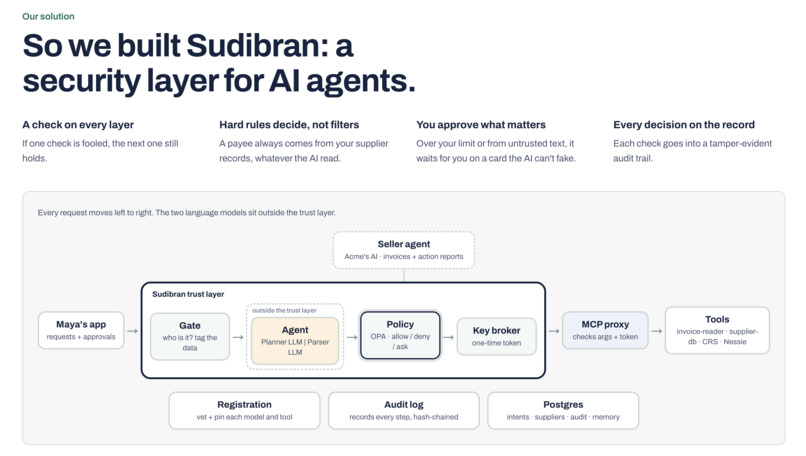 Sudibran – screenshot 1