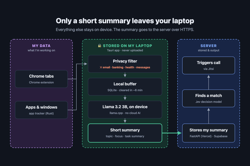 TaskMatch – screenshot 2