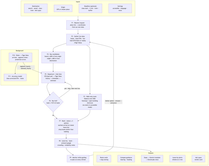 Lupus – screenshot 8