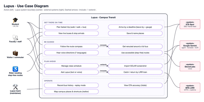 Lupus – screenshot 7